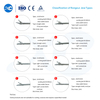 Suture Grasper - Buy Product on XC Medico
