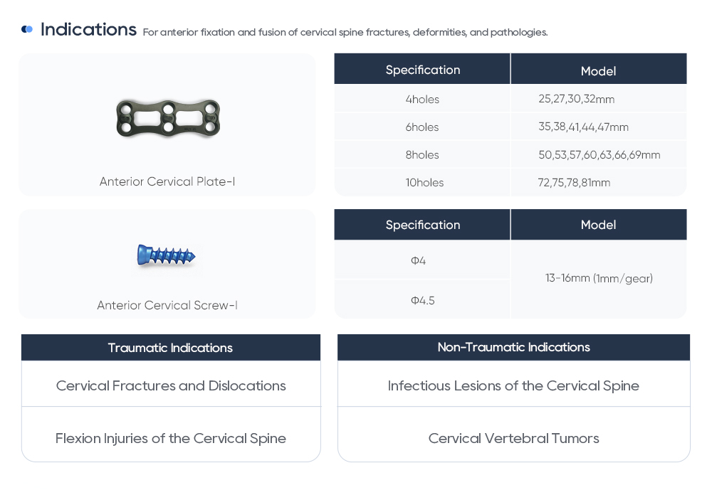 Tableau ya ba indications cliniques na ba sp&eacute;cifications ya taille pona ba implants ya plaque cervicale ant&eacute;rieure