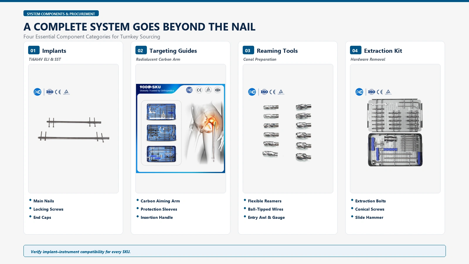 Intramedullary nail system components including implants, targeting instruments, reamers and extraction tools
