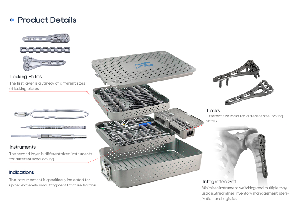 Detailed Layer View of Integrated Small Fragment Locking Plate and Surgical Instrument Tray
