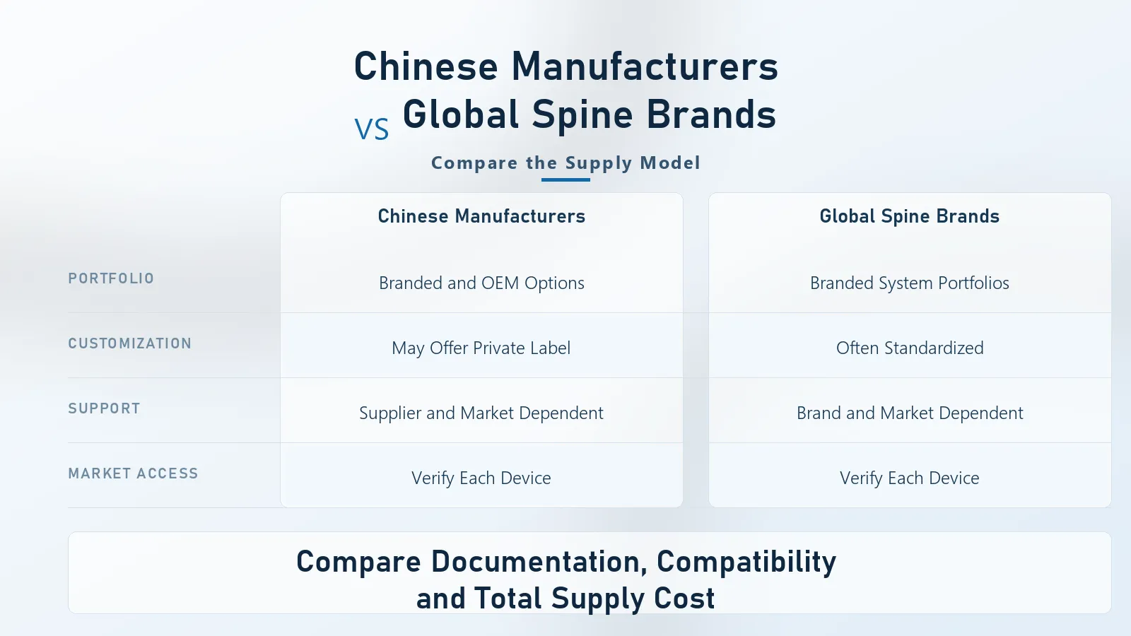 Chinese spine manufacturers and global spine brands compared by portfolio, customization, support and market access