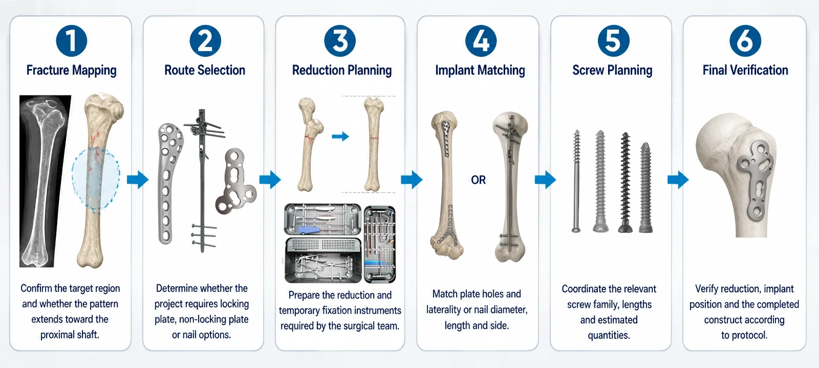 Proximal humerus fixation workflow