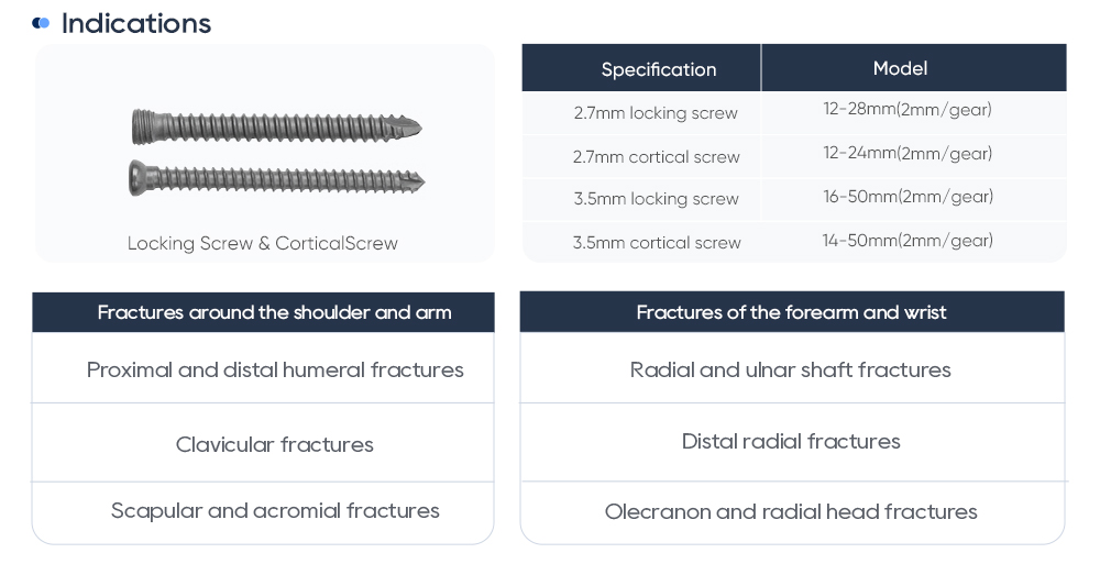 Clinical Indications and Specifications for Distal Radius Locking Plates and Cortical Screws