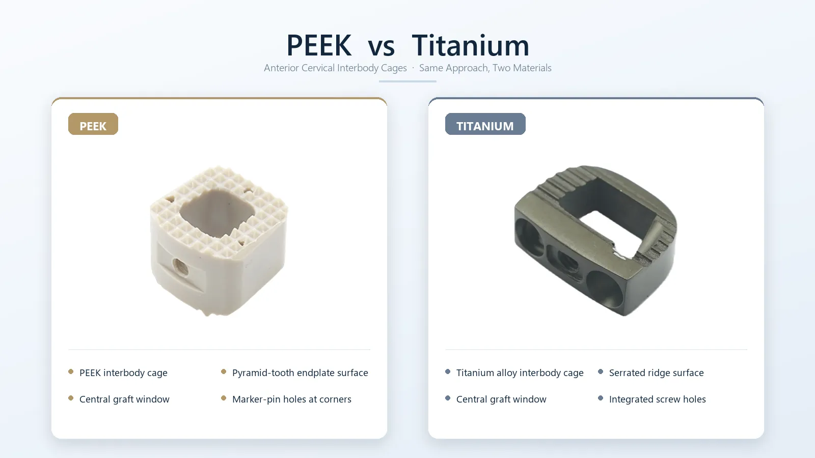 PEEK and titanium spinal cages compared by material, surface construction and radiographic markers.