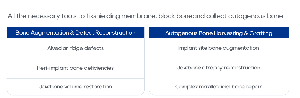GBR kit indications: alveolar ridge defects, peri-implant bone deficiencies and autogenous bone grafting