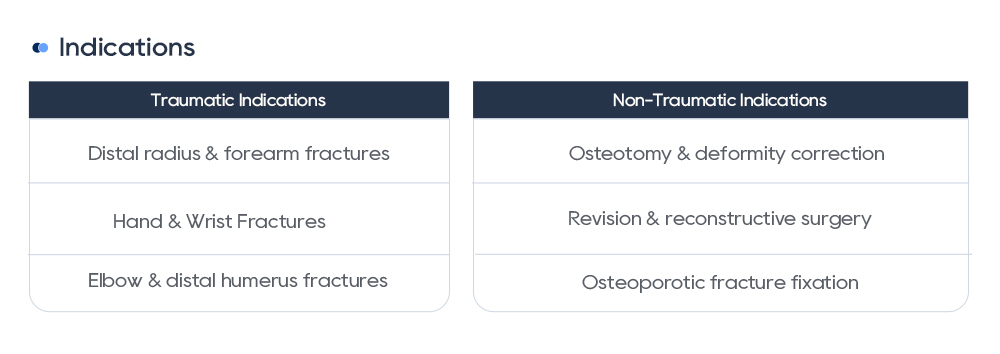 Kliničke indikacije za fiksaciju malih fragmenata: prijelomi gornjih ekstremiteta, podlaktice i zapešća
