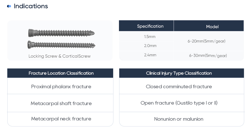 Clinical Indications for Phalangeal and Metacarpal Fracture Fixation with 1.5/2.0/2.4mm Screws