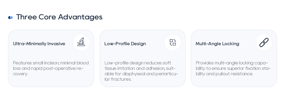 Core Advantages of Micro Fragment Orthopedic Kit: Ultra-Minimally Invasive, Low-Profile, Multi-Angle Locking