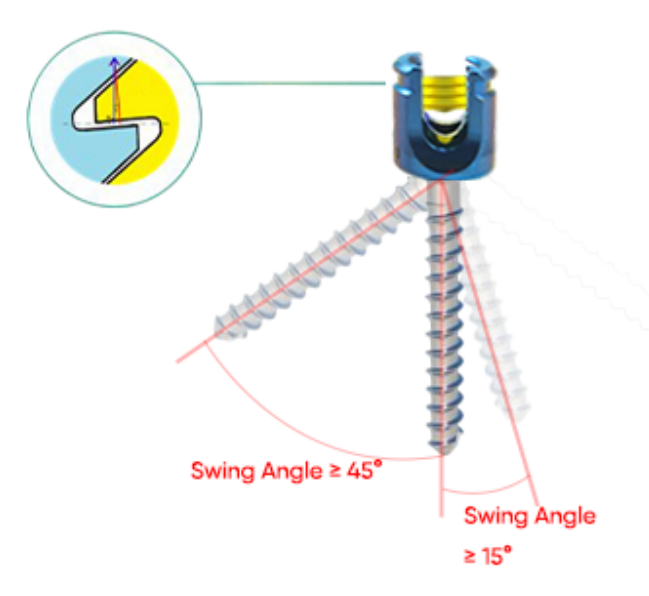 Polyaxial screw swing angle diagram