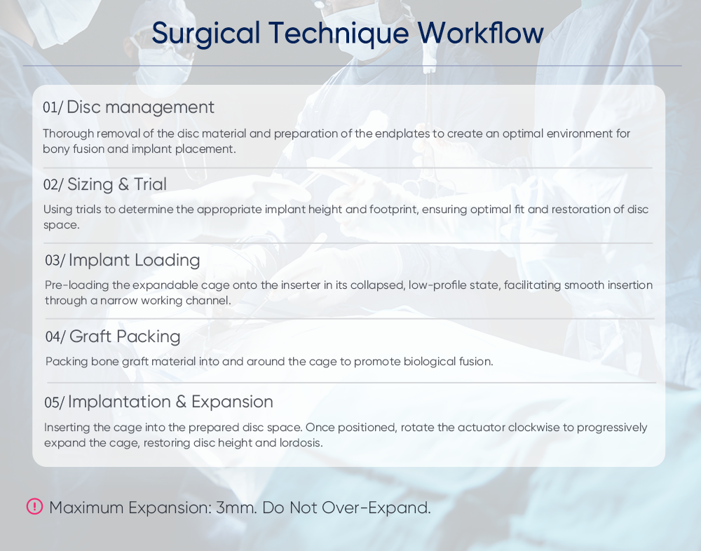 Expandable PVE Cage | MIS-TLIF & UBE Lumbar Fusion Implant