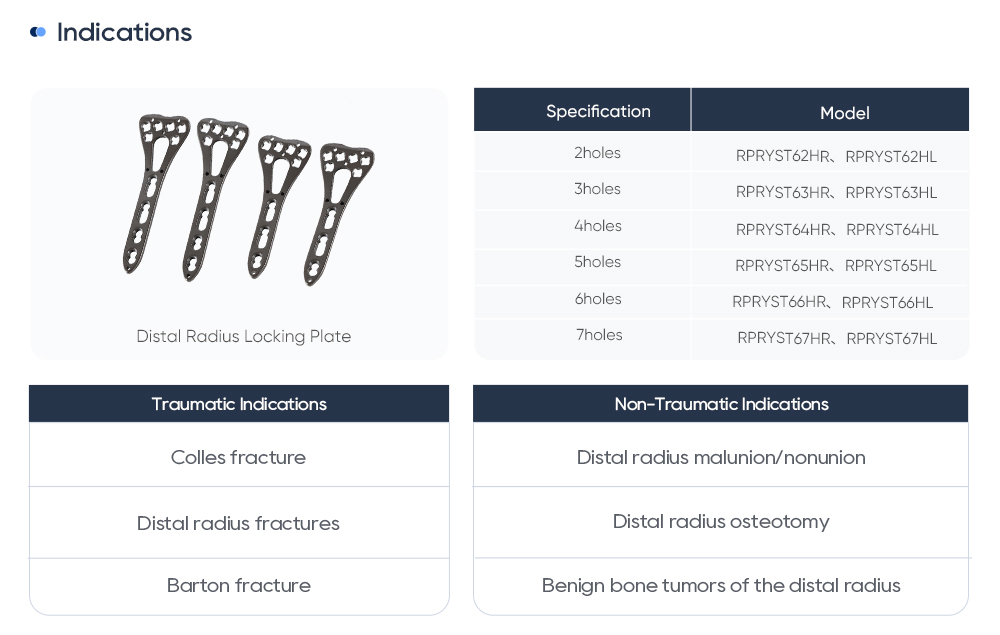 Clinical Indications and Hole Specifications for Distal Radius Orthopedic Trauma Implants