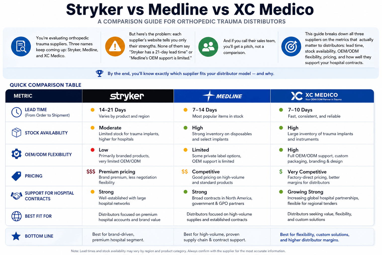 Quick Comparison Table: Stryker vs Medline vs XC Medico