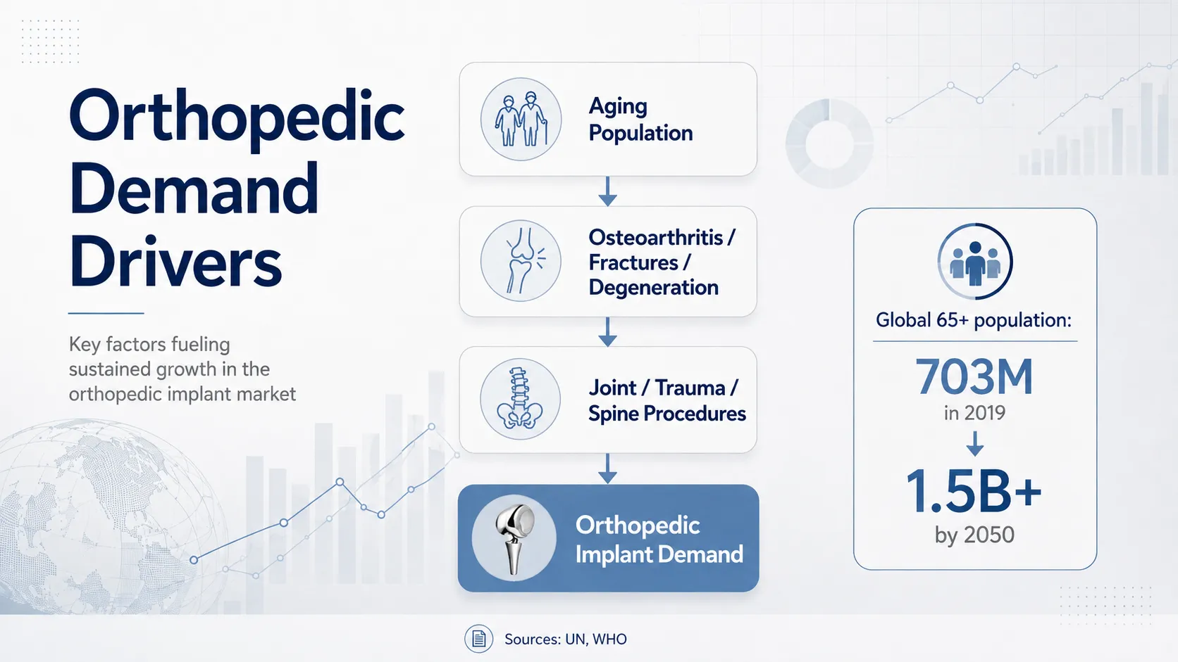 American Spine Registry statistics showing TLIF PLIF and ACDF procedure shares